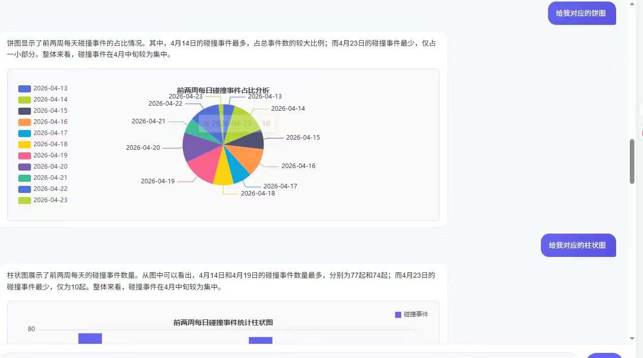 MarsAGG 智能输出图表与看板